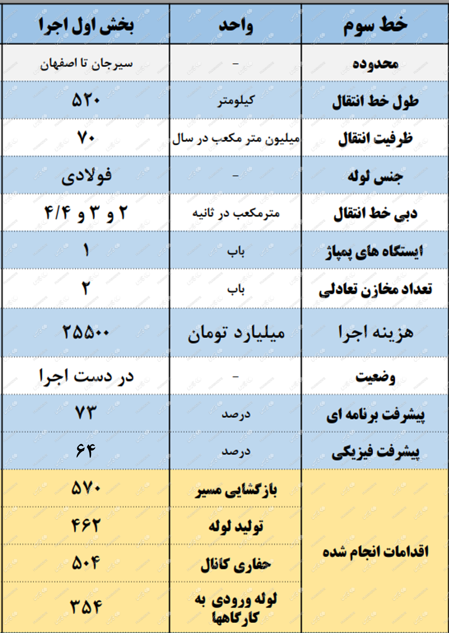 دریا اصفهان را سیراب میکند