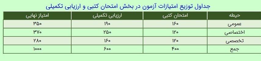 فوری؛ زمان ثبتنام جدید آزمون استخدامی آموزش و پرورش اعلام شد