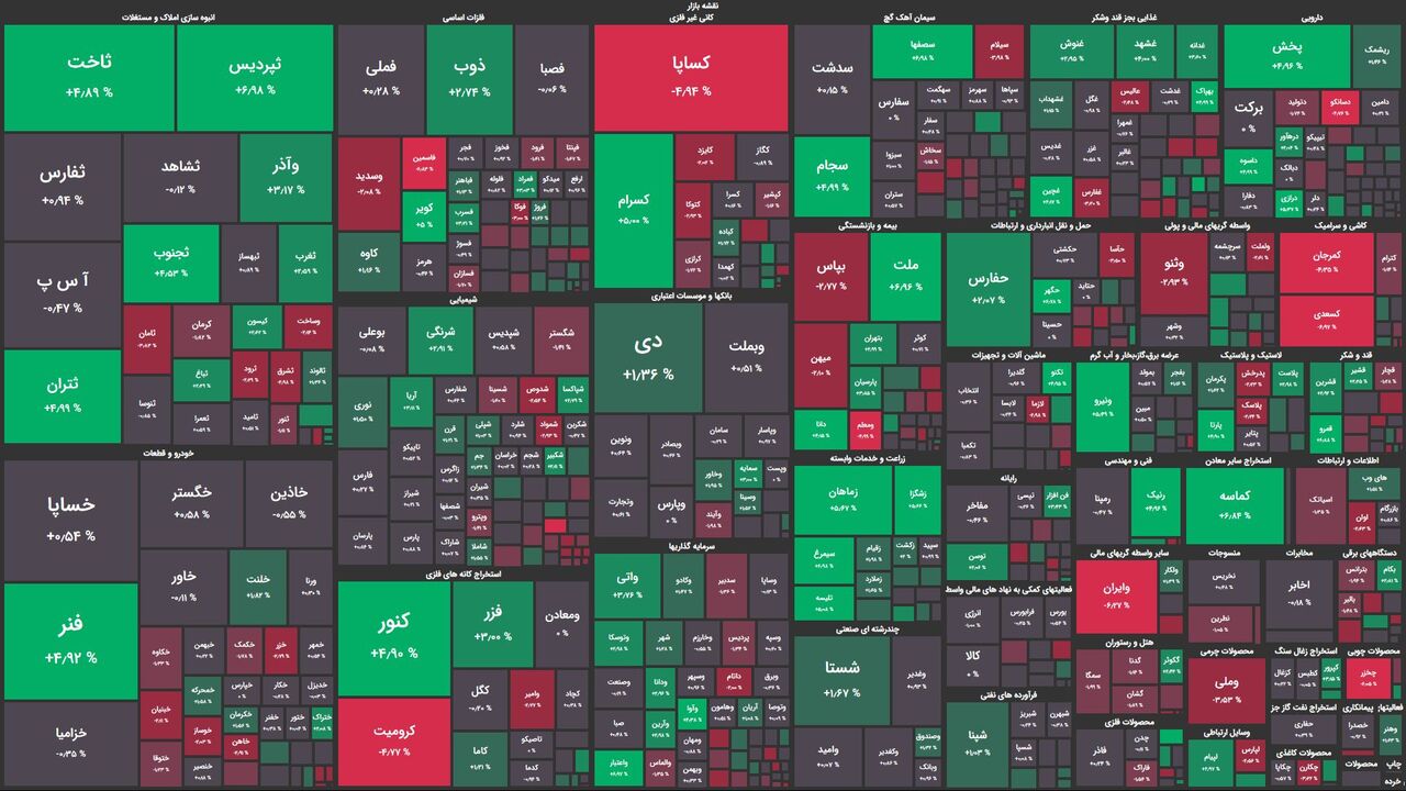 شاخصهای بورسی بدون تغییر!