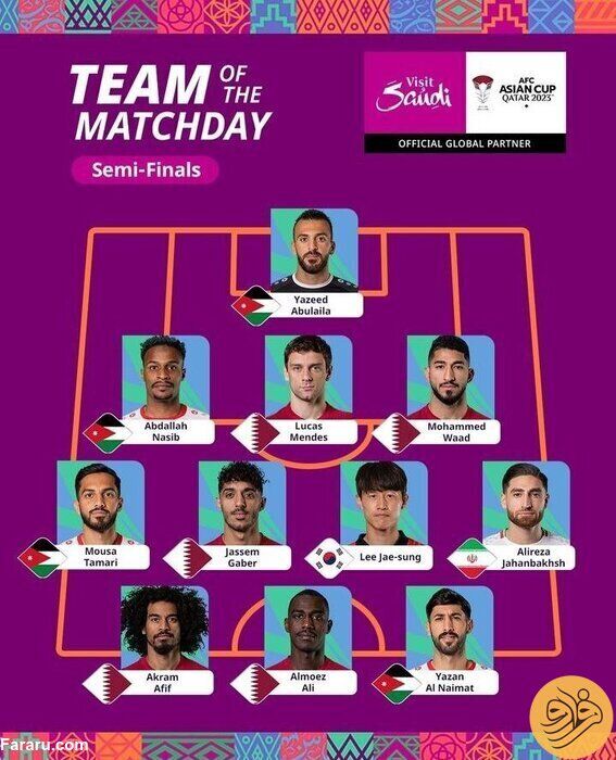 جهانبخش، تنها نماینده ایران در تیم منتخب نیمهنهایی+ عکس