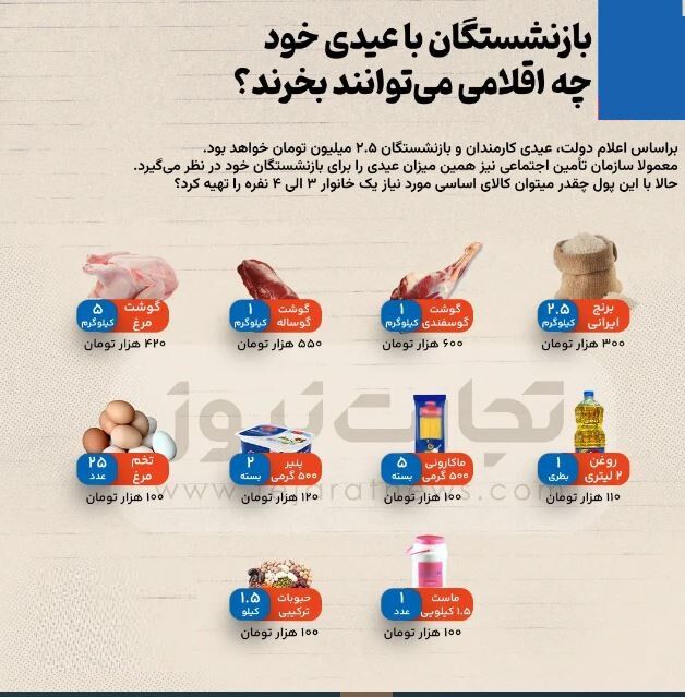 با رقم عیدی بازنشستگان چه کالاهایی می‌توان خرید؟! + اینفوگرافیک