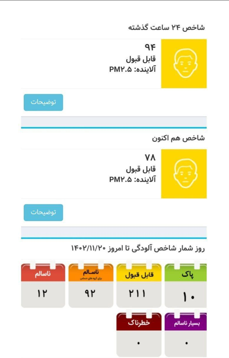 «تهران» نفس کشید