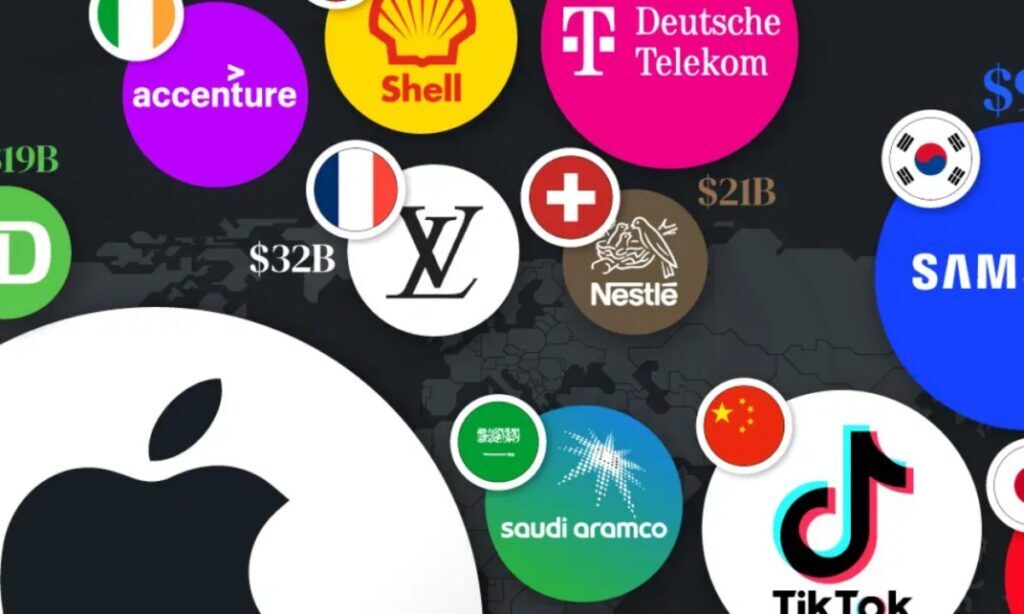 با ارزشترین برندهای جهان در سال ۲۰۲۴