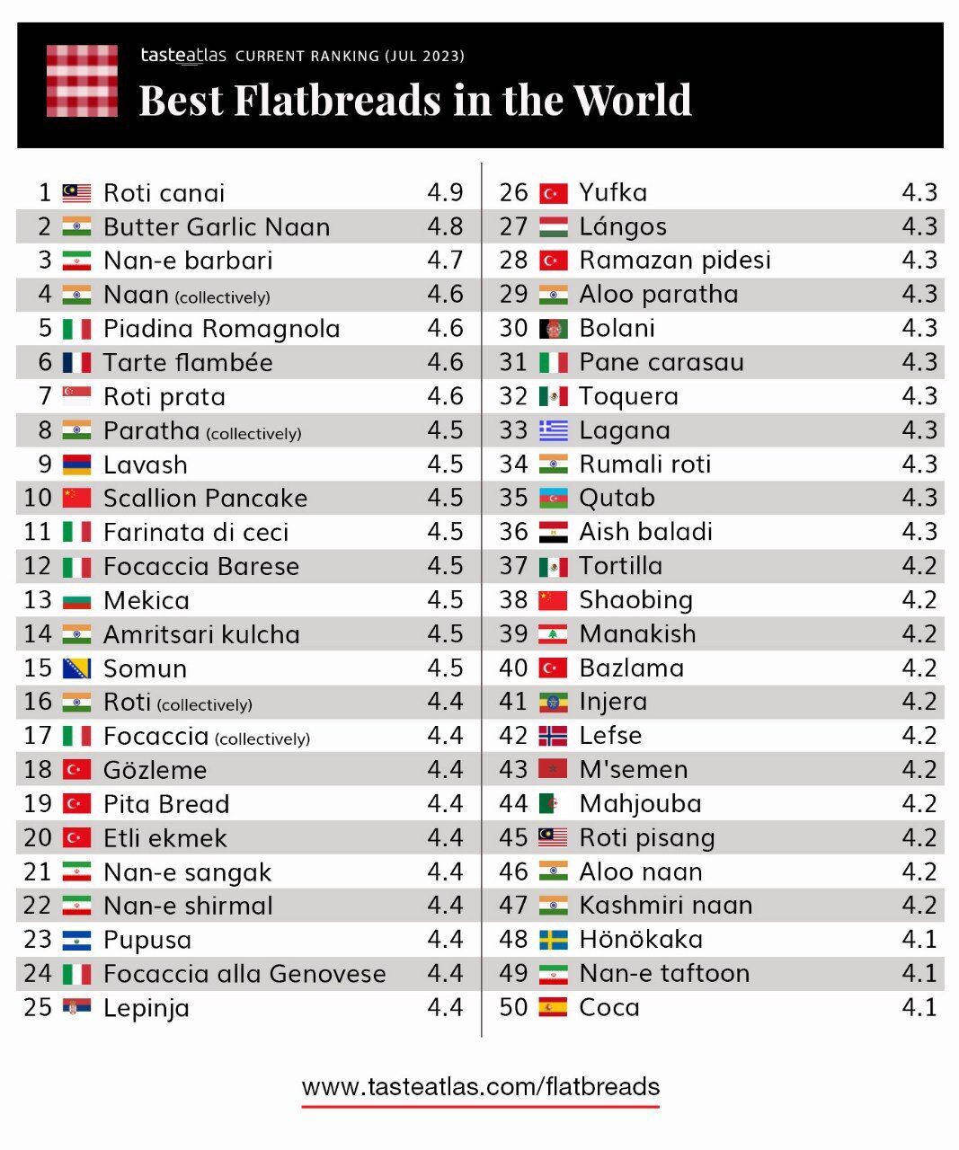 نانهای ایران در لیست بهترین نانهای جهان! + عکس