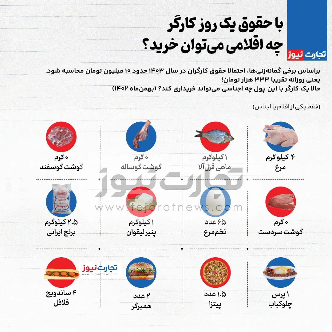 با یک روز حقوق کارگری چه میتوان خرید؟ + عکس