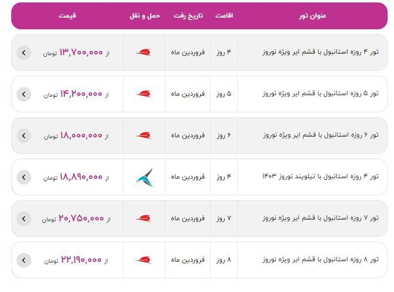 عید با چقدر به ترکیه برویم؟