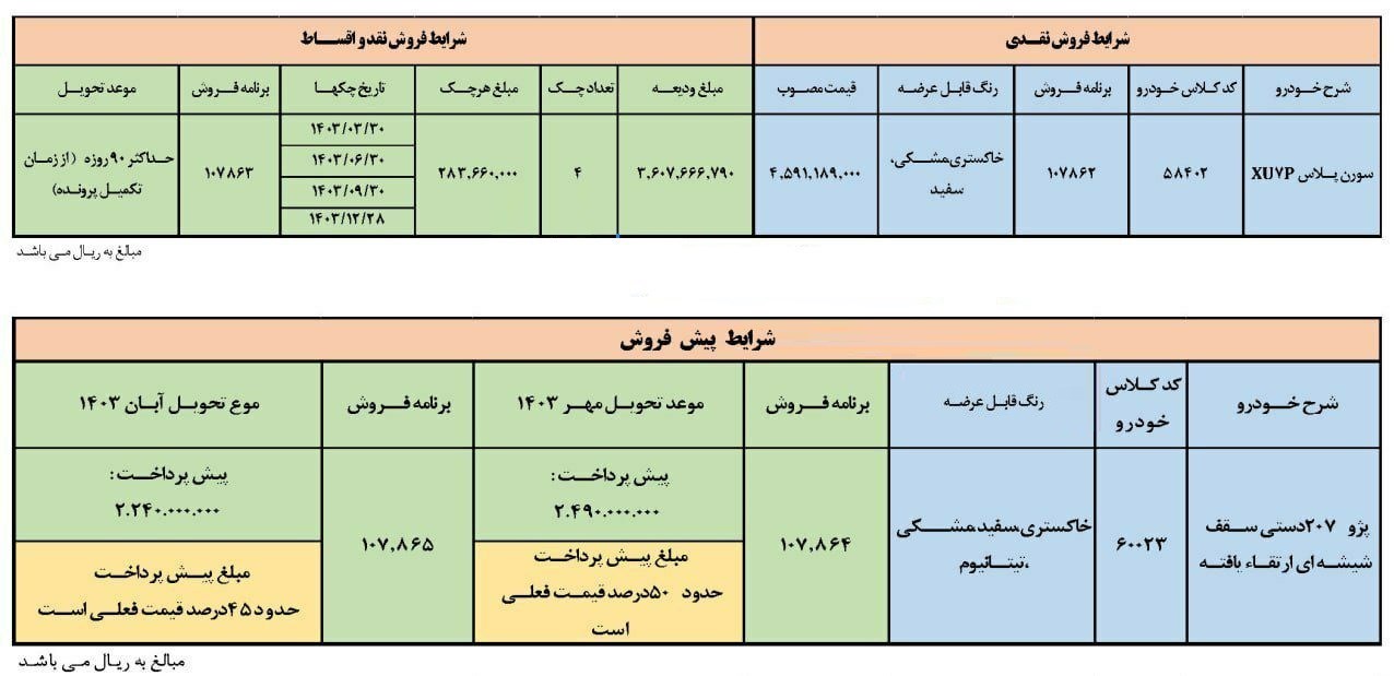 فوری؛ فروش اقساطی پژو ۲۰۷ آغاز شد + شرایط