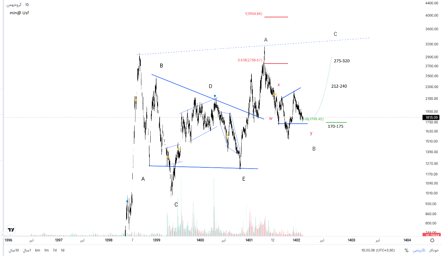 بررسی خبهمن، هلدینگ چند منظوره صنعت خودرو