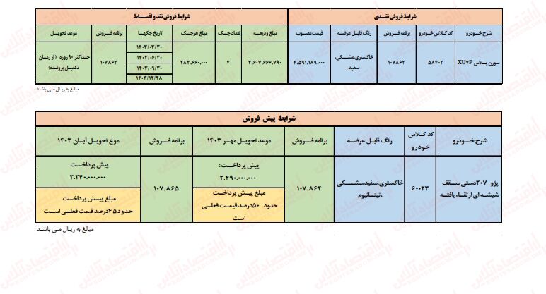 آغاز فروش اقساطی ایران خودرو / فروش سمند سورن و پژو ۲۰۷ به قیمت کارخانه + لینک ثبت نام