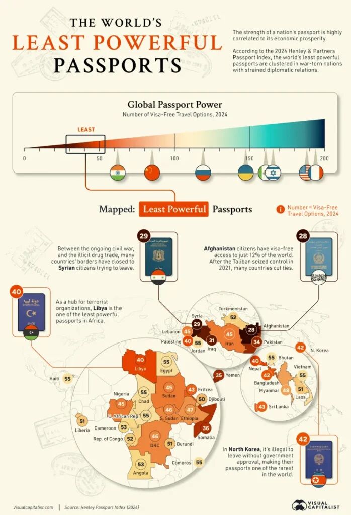 ضعیف ترین پاسپورت‌های جهان در سال ۲۰۲۴ + اینفوگرافیک