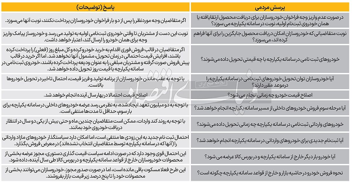 خریداران خودرو از سامانه یکپارچه بخوانند