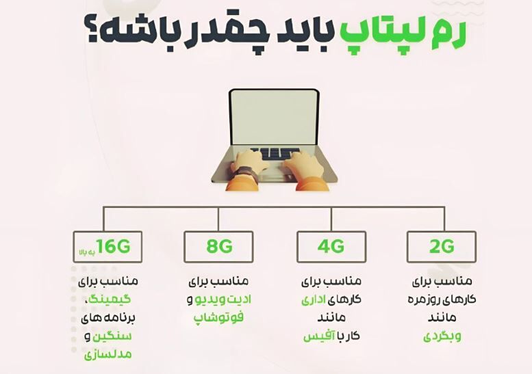 رم لپ تاپ برای هر کاربری باید چقدر باشد؟!