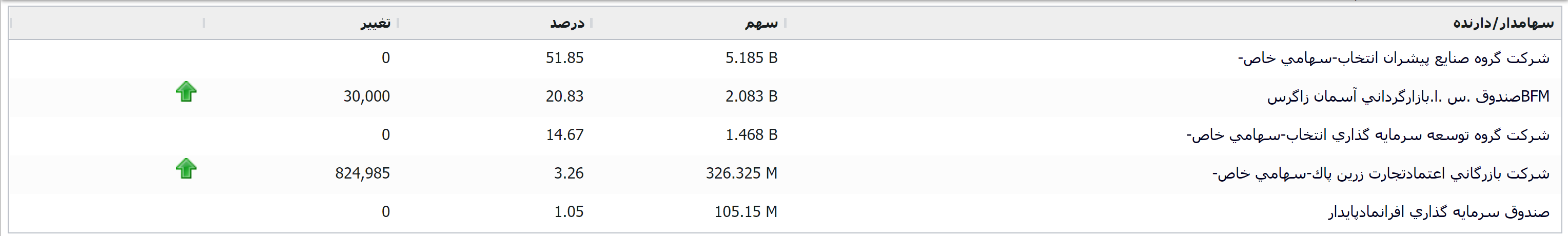بررسی تکنوفاند «انتخاب» یکی از بزرگترین تولید کنندگان لوازم خانگی در ایران