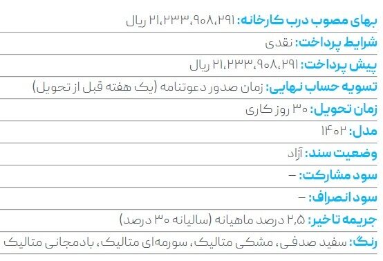 آغاز فروش خودرو خارج از سامانه یکپارچه + شرایط اسفند ۱۴۰۲