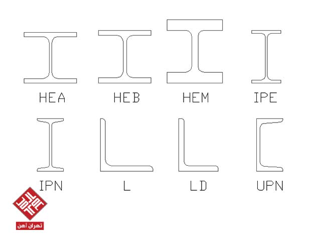 قیمت تیرآهن در ابعاد پر تقاضای بازار آهن چقدر است؟