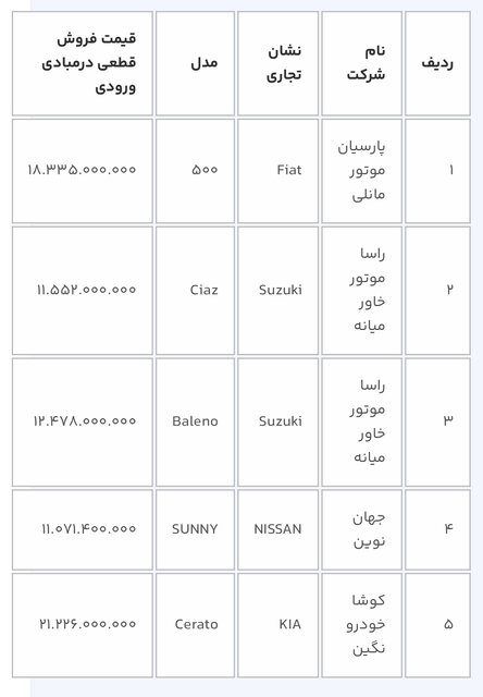 فروش جدید سامانه یکپارچه آغاز شد / سوزوکی و تویوتا بخرید! + شرایط