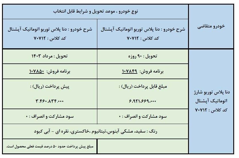 فوری؛ فراخوان فروش فوق العاده مرحله جدید دنا پلاس اتوماتیک + شرایط