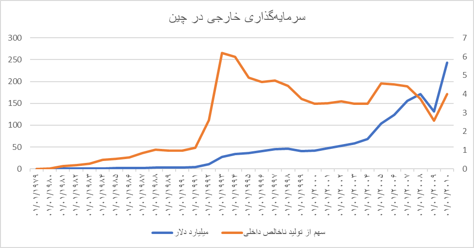 بازخوانی سیاست‌های ناجی چین/ چه چیزی کمونیست‌ها را نجات داد؟