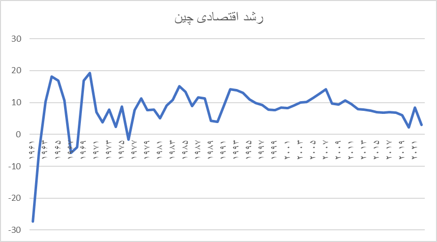 بازخوانی سیاستهای ناجی چین/ چه چیزی کمونیستها را نجات داد؟