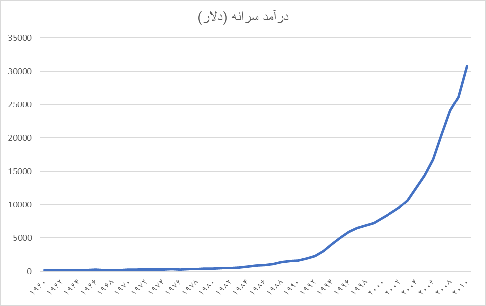 بازخوانی سیاستهای ناجی چین/ چه چیزی کمونیستها را نجات داد؟