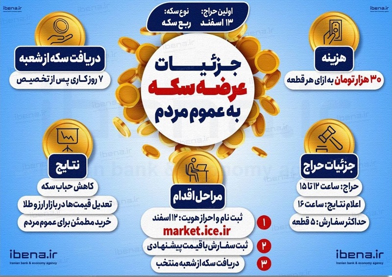 چگونه سکه‌های حراجی را تحویل بگیریم؟