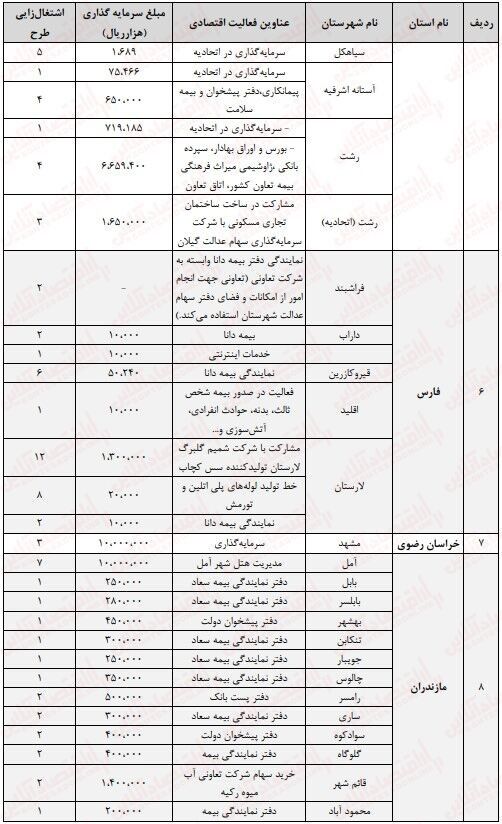 گلایه سهامداران از قیمی که ذی نفعانش را به خوبی نمی بیند/ نقاط تاریک کارنامه بورس در ۳۰ ماه گذشته چه بود؟