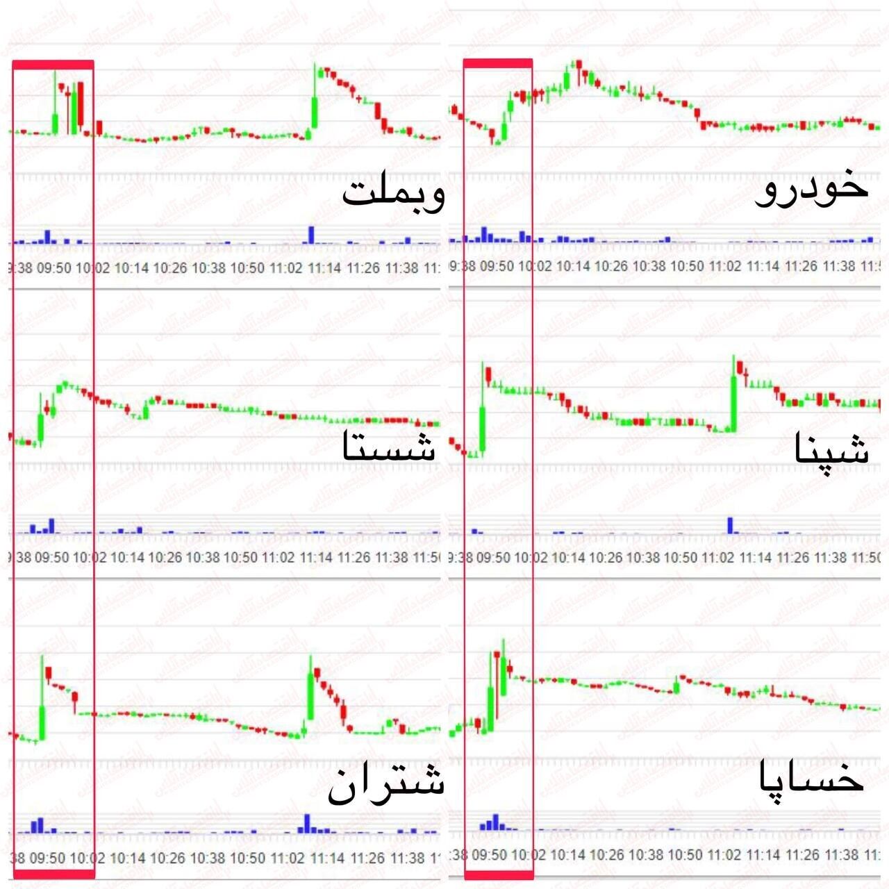 گلایه سهامداران از قیمی که ذی نفعانش را به خوبی نمی بیند/ نقاط تاریک کارنامه بورس در ۳۰ ماه گذشته چه بود؟