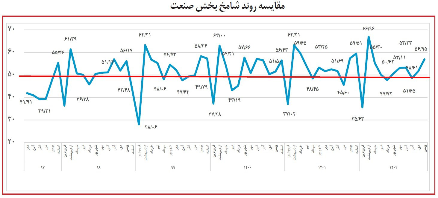 شامخ روی قله ۹ ماهه!