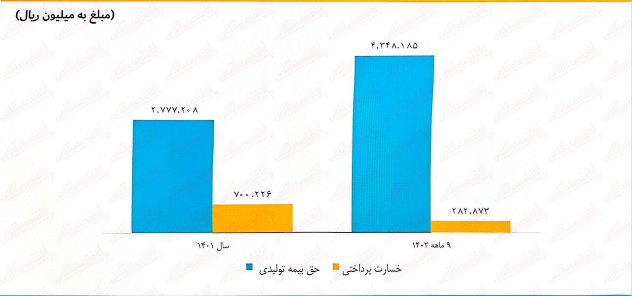 به بهانه عرضه اولیه «معین»/ چه قیمتی برای خرید مناسب است!؟