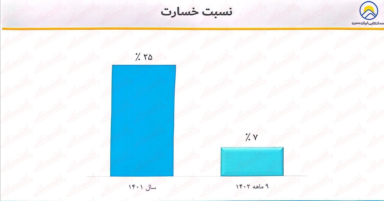 به بهانه عرضه اولیه «معین»/ چه قیمتی برای خرید مناسب است!؟
