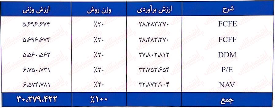 به بهانه عرضه اولیه «معین»/ چه قیمتی برای خرید مناسب است!؟