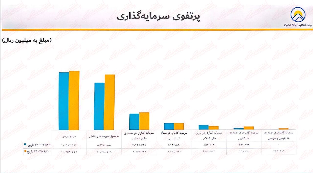 به بهانه عرضه اولیه «معین»/ چه قیمتی برای خرید مناسب است!؟