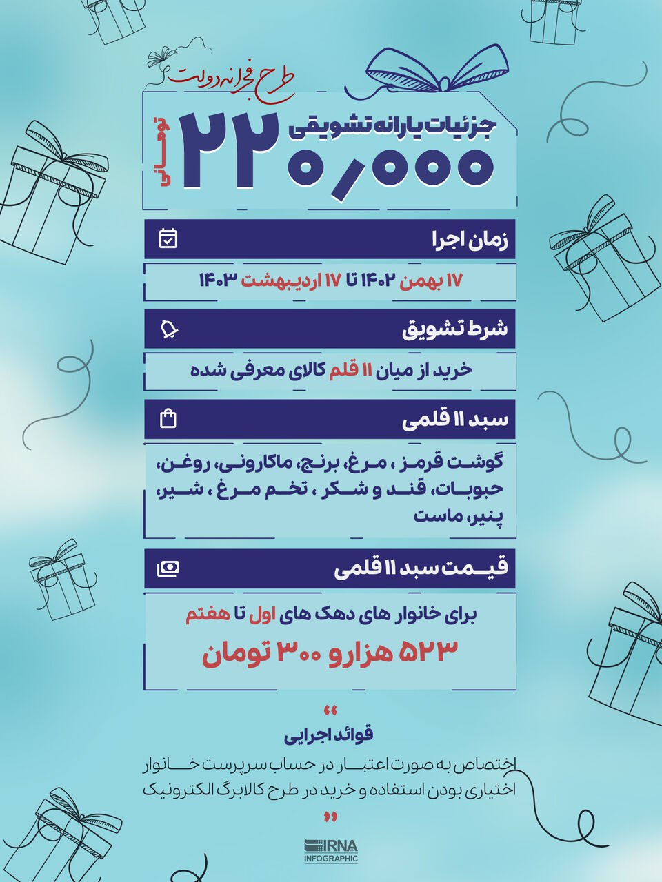 جزییات دریافت یارانه تشویقی ۲۲۰ هزار تومانی + عکس