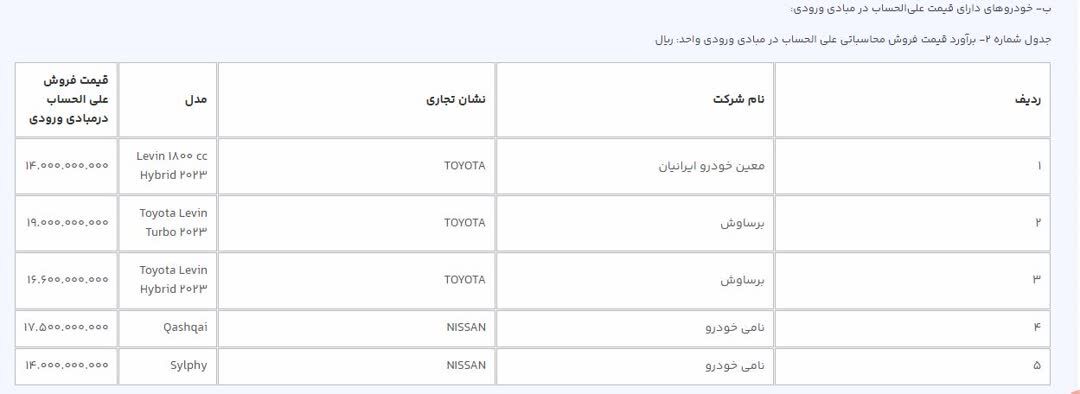 ثبتنام جدید سامانه یکپارچه خودرو آغاز شد + لیست