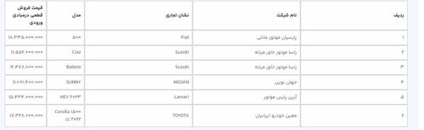 ثبتنام جدید سامانه یکپارچه خودرو آغاز شد + لیست