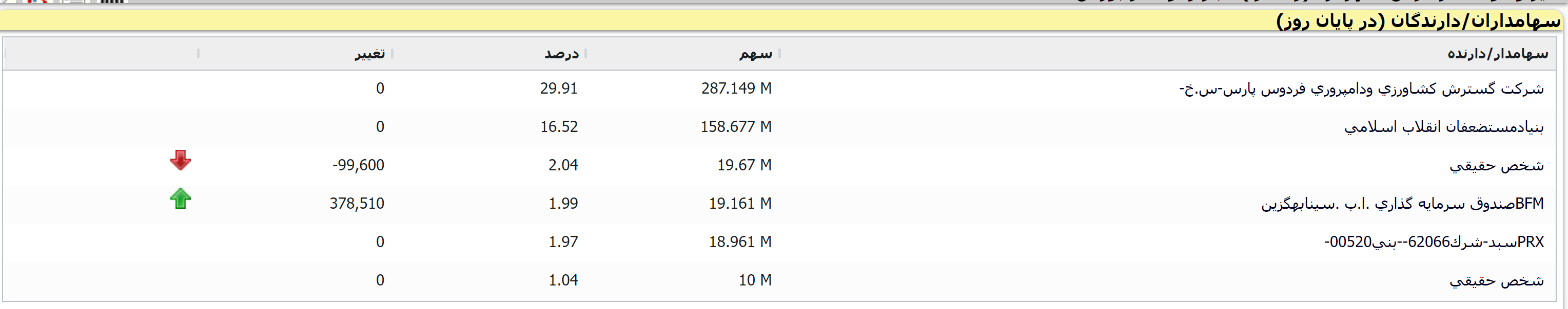 نگاهی تحلیلی به «زشگزا» از صنعت شیر و گوشت ایران