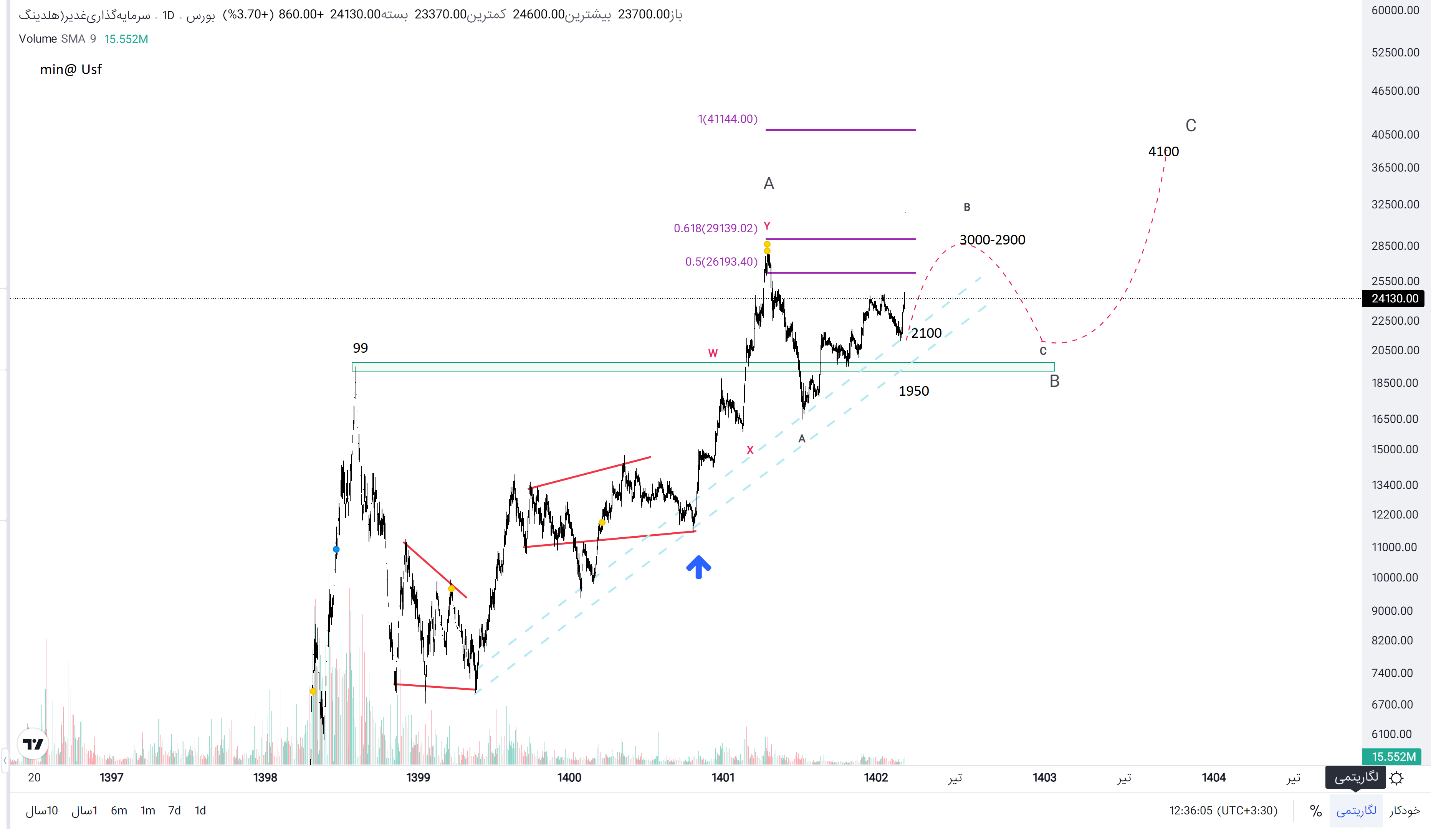 بررسی اجمالی «وغدیر»