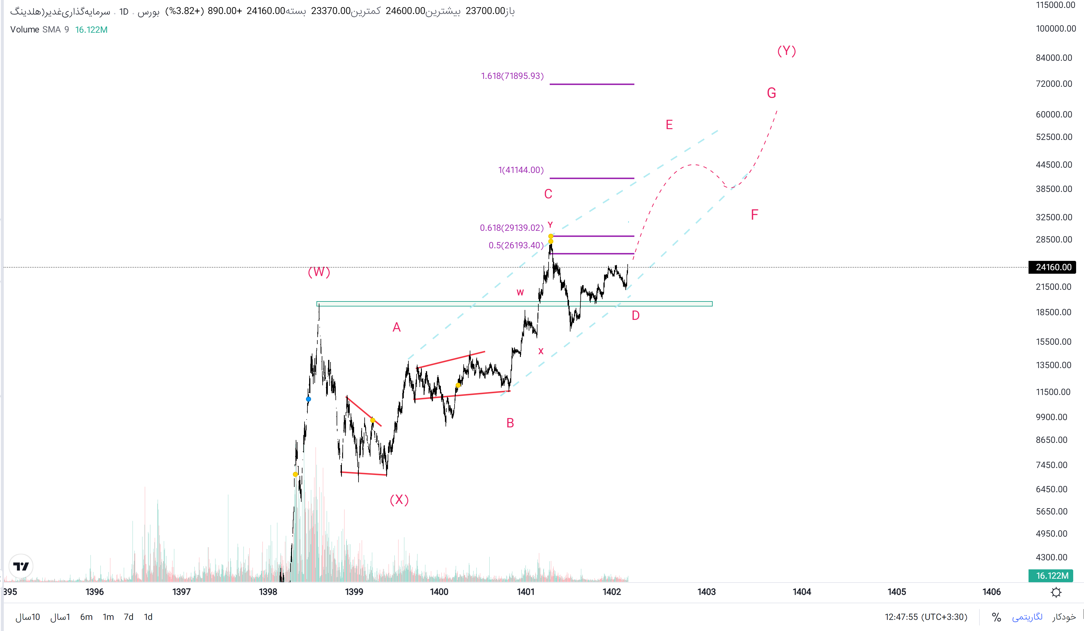 بررسی اجمالی «وغدیر»