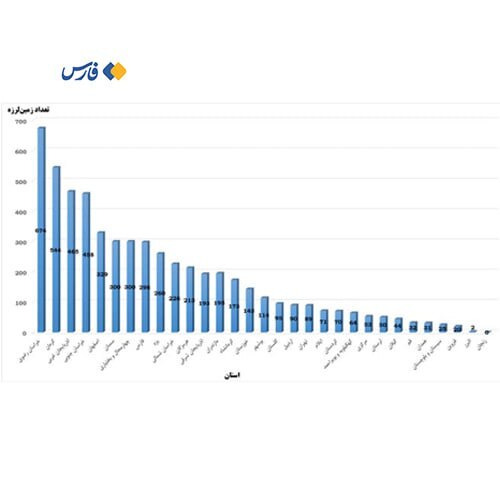 این استان زلزله خیزترین نقطه ایران است