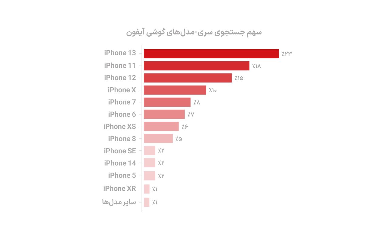 رقابت اپل و سامسونگ روی دیوار