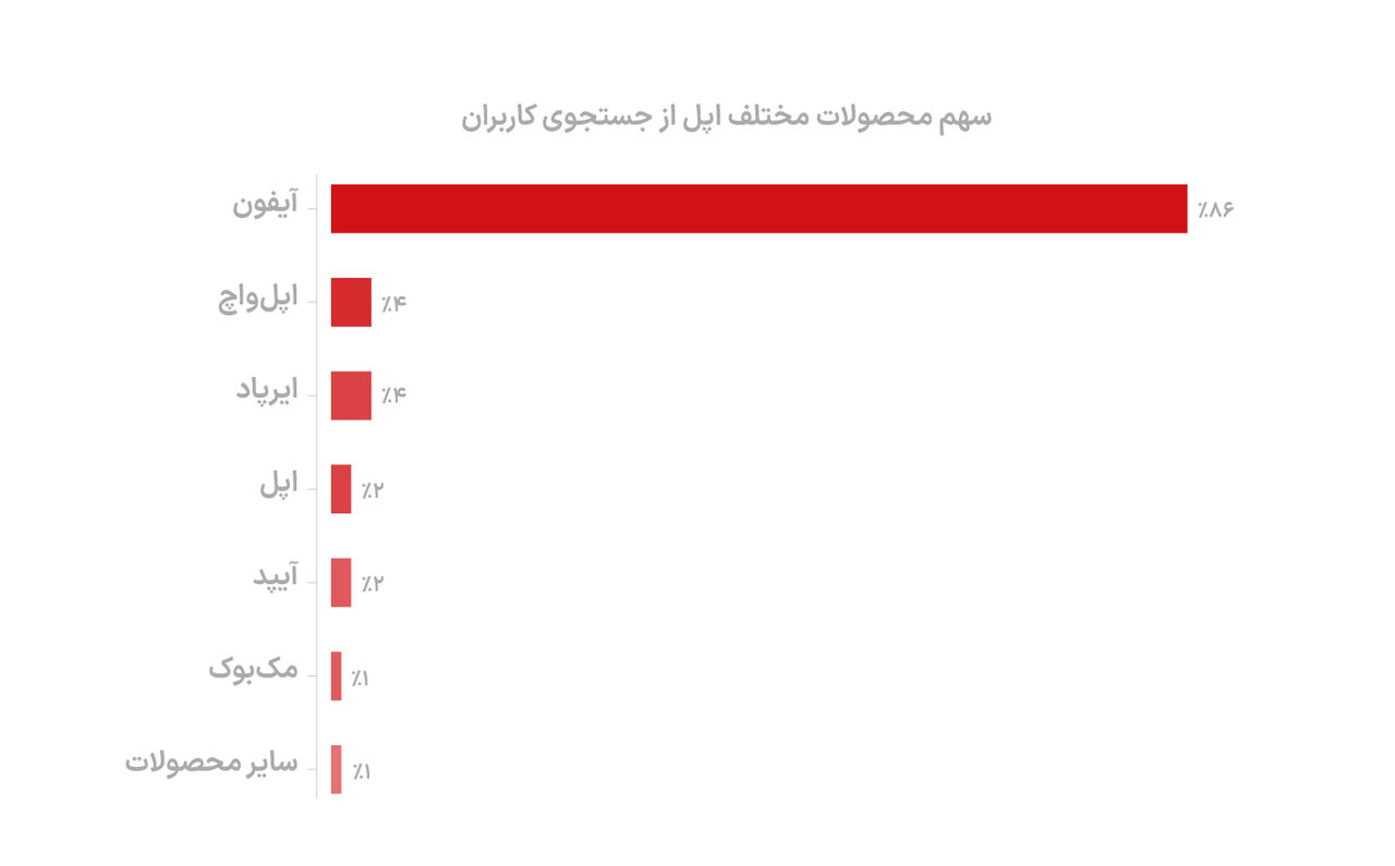 رقابت اپل و سامسونگ روی دیوار