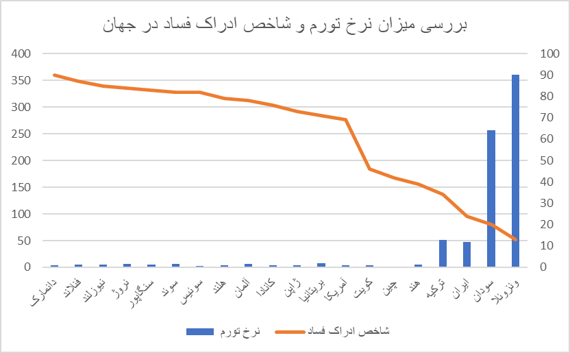 ریشهیابی فسادهای باورنکردنی در اقتصادهای دنیا/ چرا برخی به اختلاس رو میآورند؟
