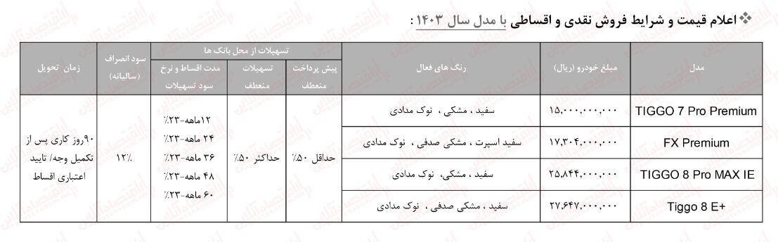 آغاز ثبت نام مدیران خودرو / با اقساط ۶۰ ماهه به قیمت کارخانه خودرو بخرید