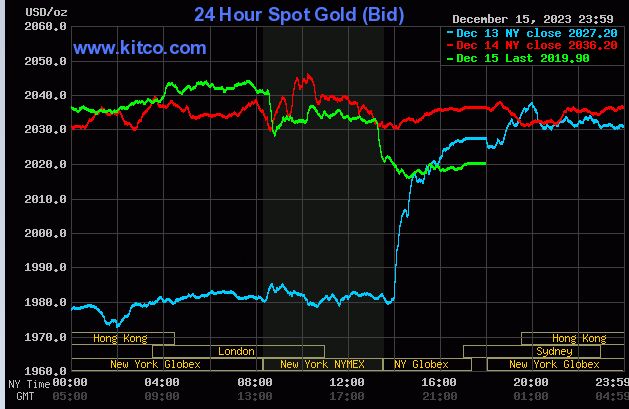 سرمایه گذارن طلا بخوانند؛گرانی راه است؟