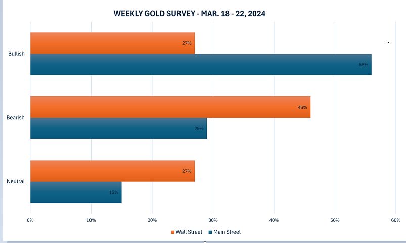 سرمایه گذارن طلا بخوانند؛گرانی راه است؟