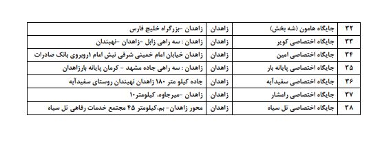 فوری؛ جایگاههای عرضه سوخت با کارت آزاد اعلام شد + لیست