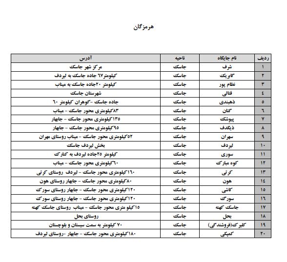 فوری؛ جایگاههای عرضه سوخت با کارت آزاد اعلام شد + لیست