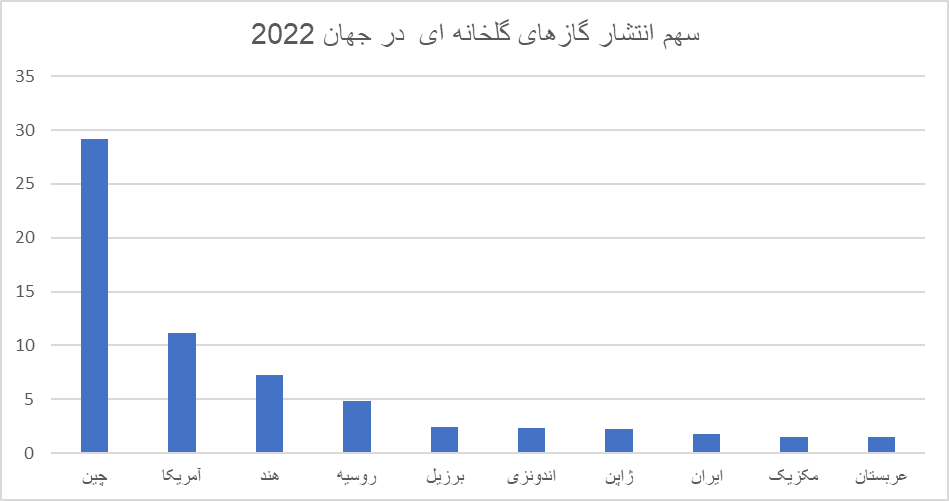 جهان در انتظار خشکسالی، سیل و گرمای غیر قابل تحمل/ آیا روزهای سختی در راه است؟
