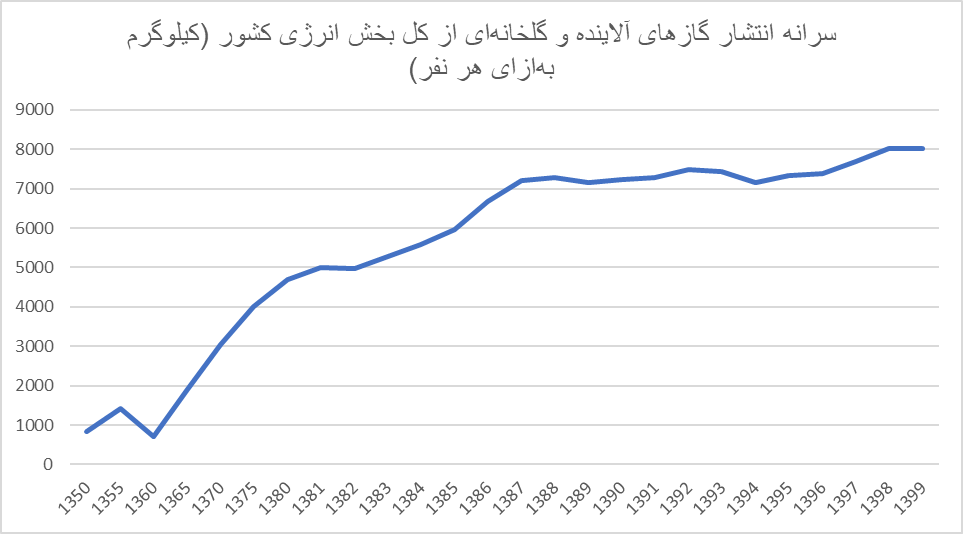 جهان در انتظار خشکسالی، سیل و گرمای غیر قابل تحمل/ آیا روزهای سختی در راه است؟