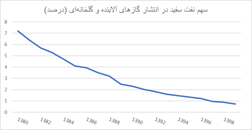 جهان در انتظار خشکسالی، سیل و گرمای غیر قابل تحمل/ آیا روزهای سختی در راه است؟